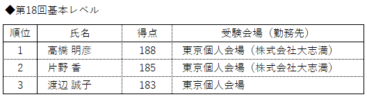 表彰者紹介20200317.png