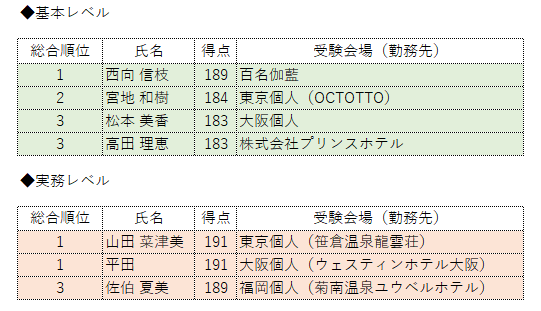 20181025実施和食検定表彰者20181119.png